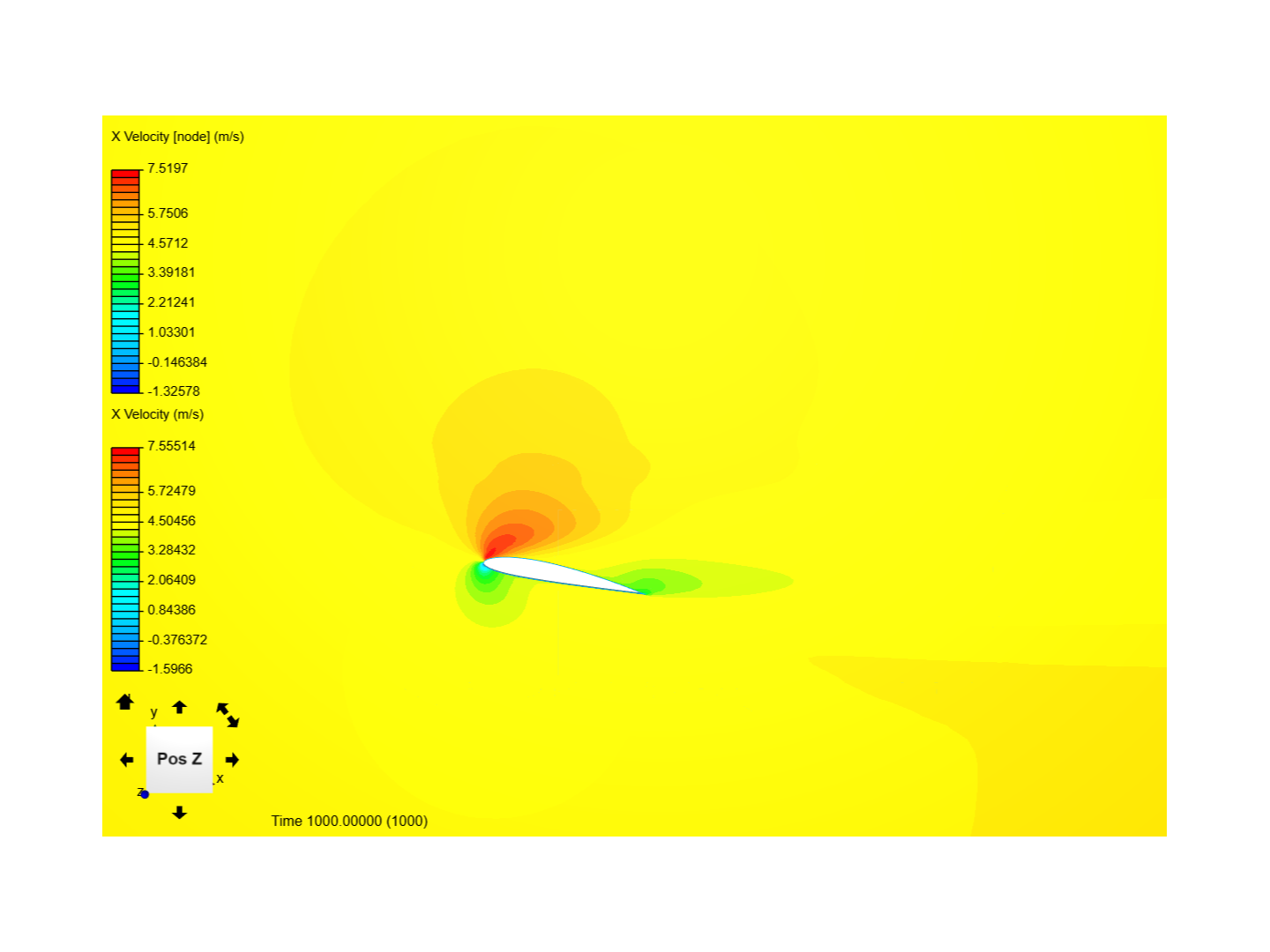 Flow Seperation for NACA 2412- Re - 1793680 image