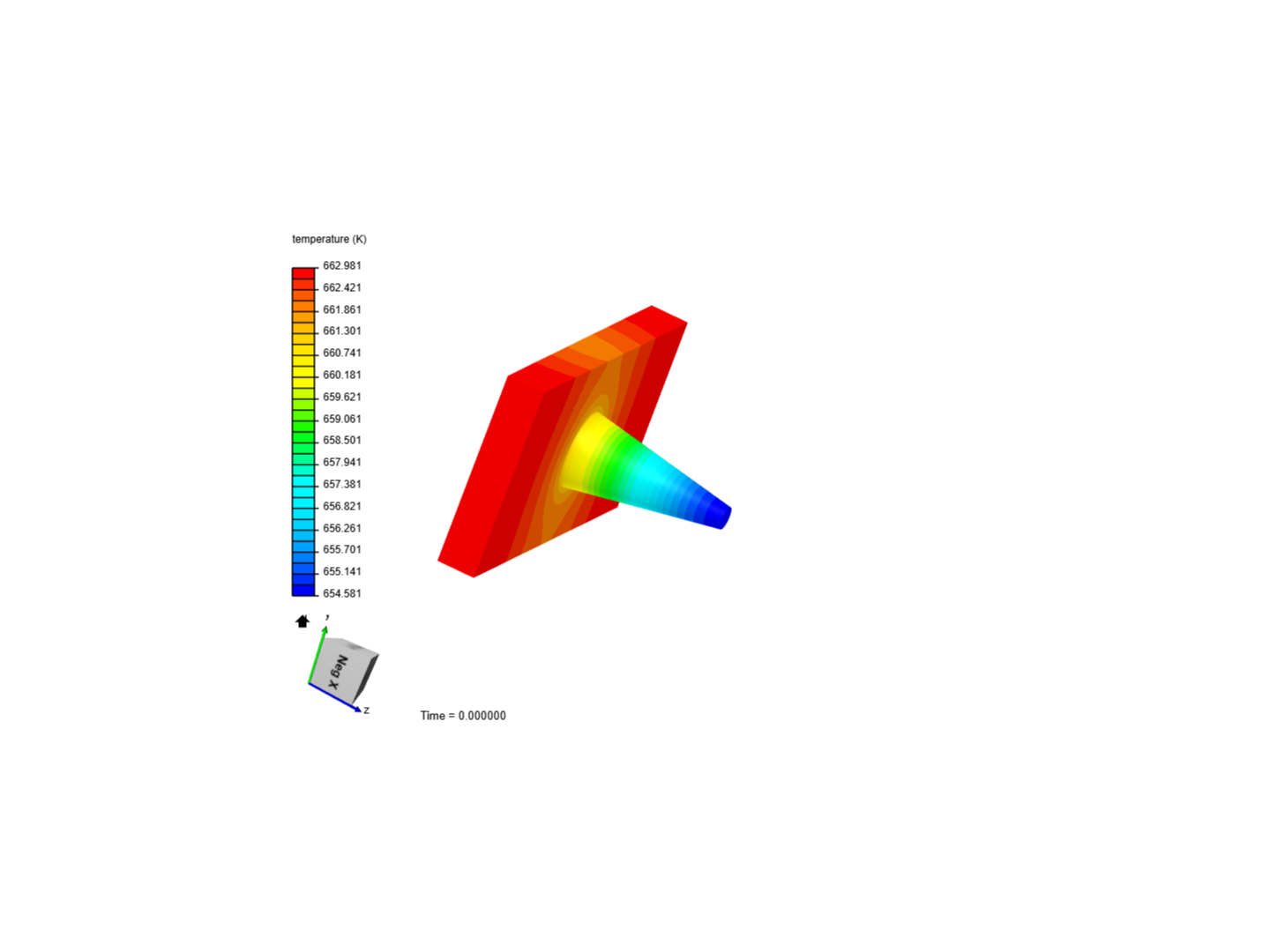 Pin fin thermal analysis image