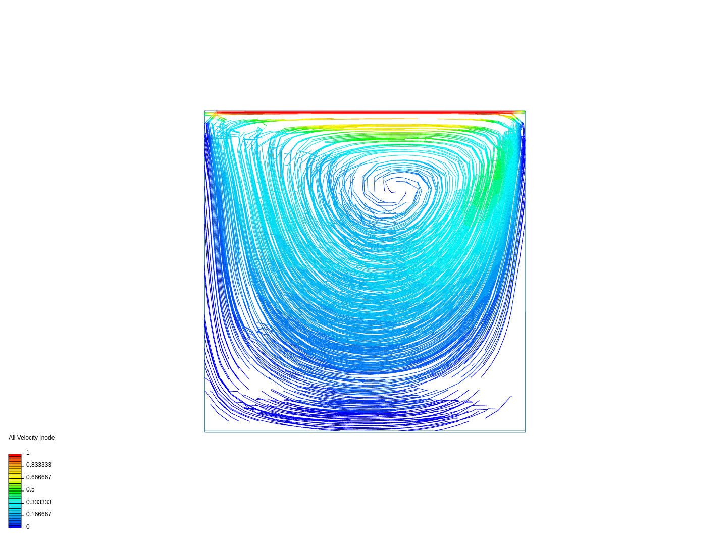 Lid Driven Cavity - Trabalho de MF image