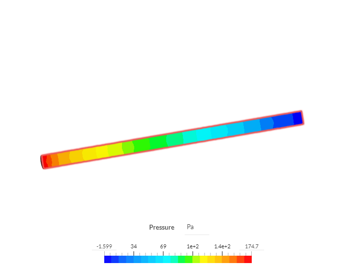 turbulent düz image