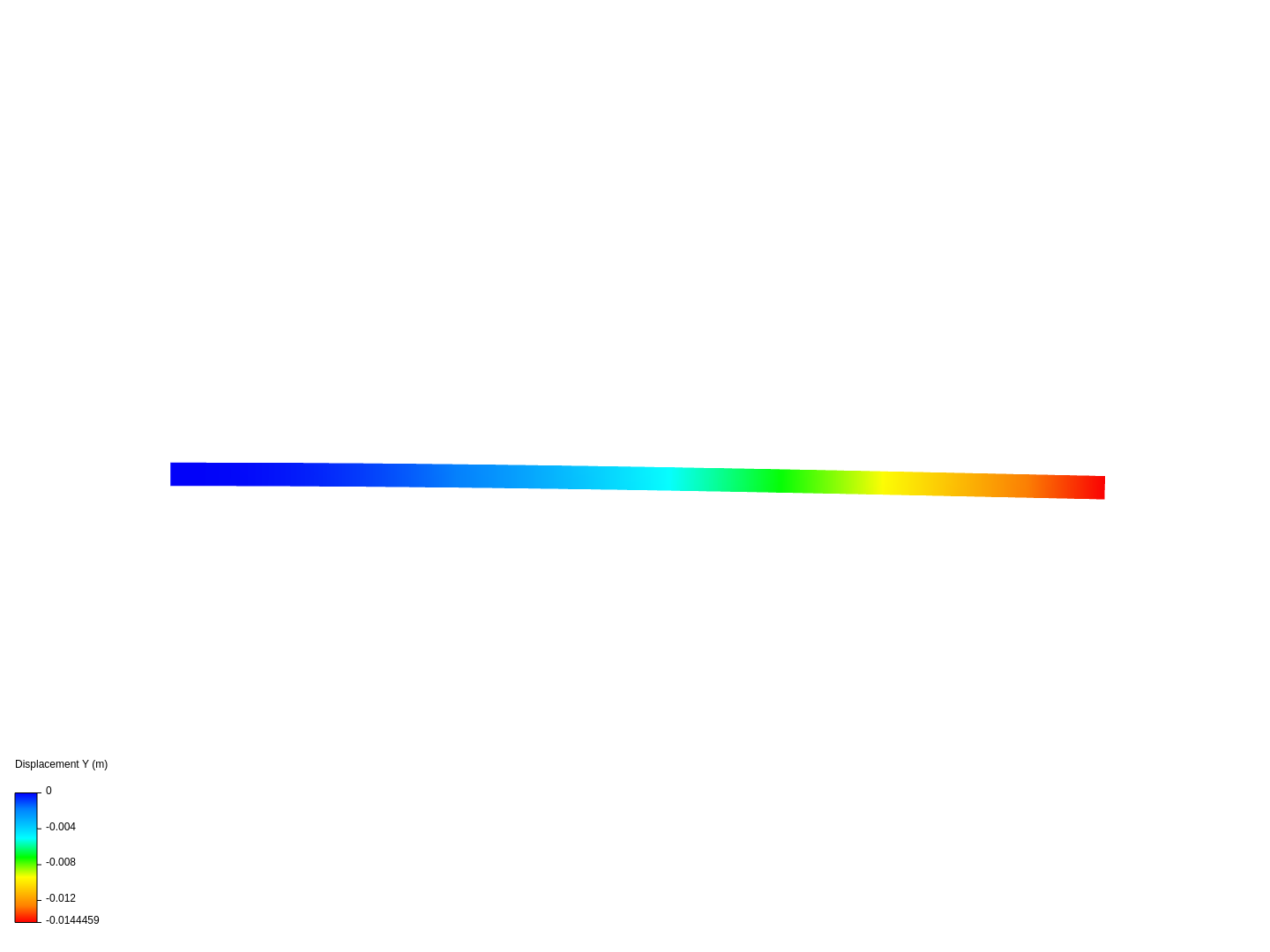 Cantilever Beam Bending Analysis image