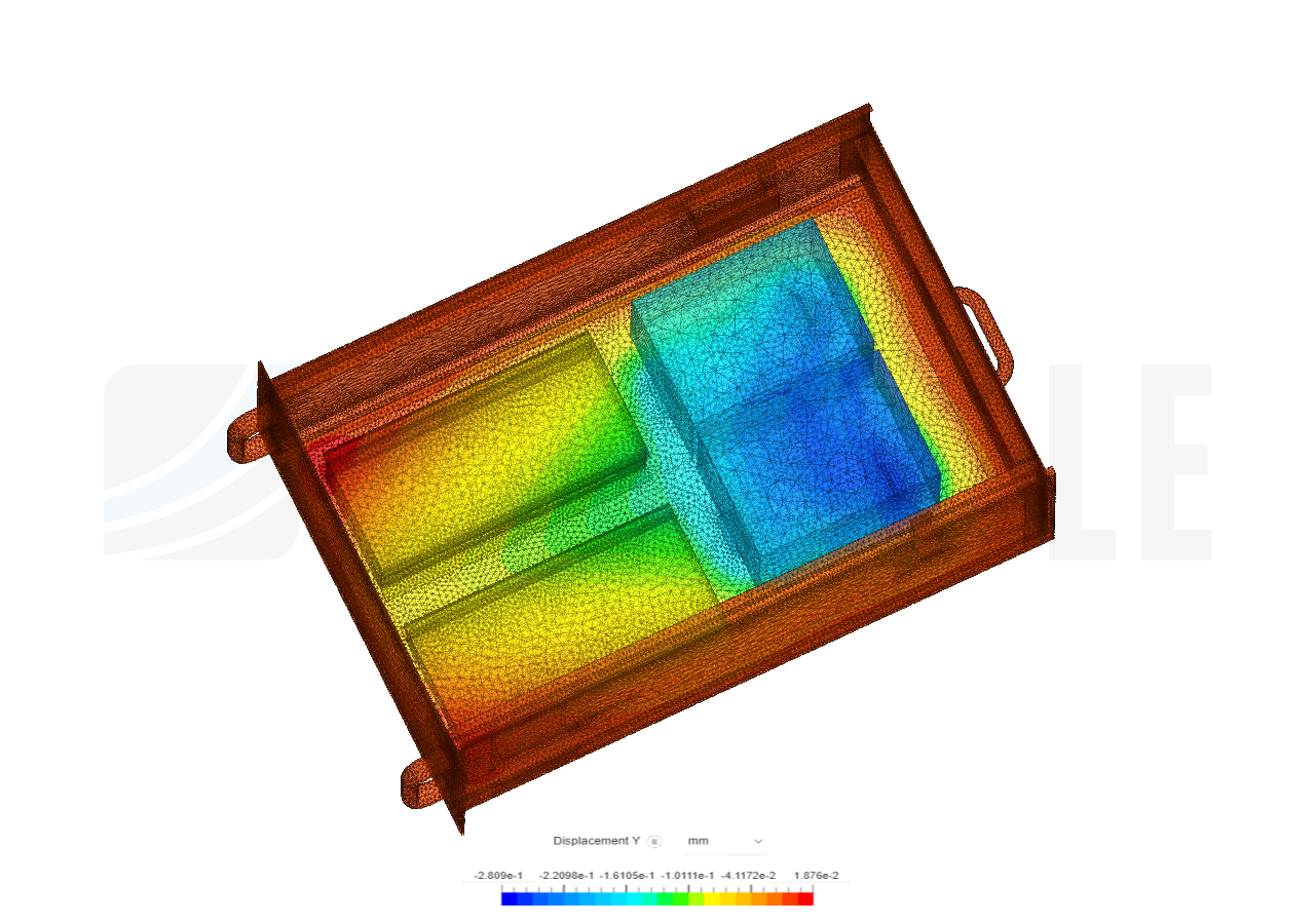 Analysis of Curvature image