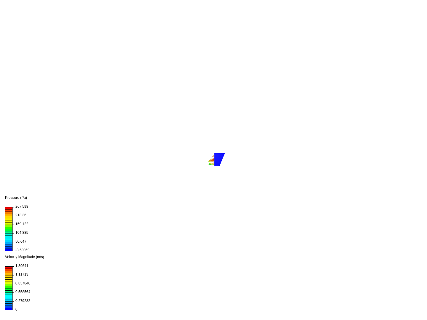 Trapezoidal channel flow -6m image