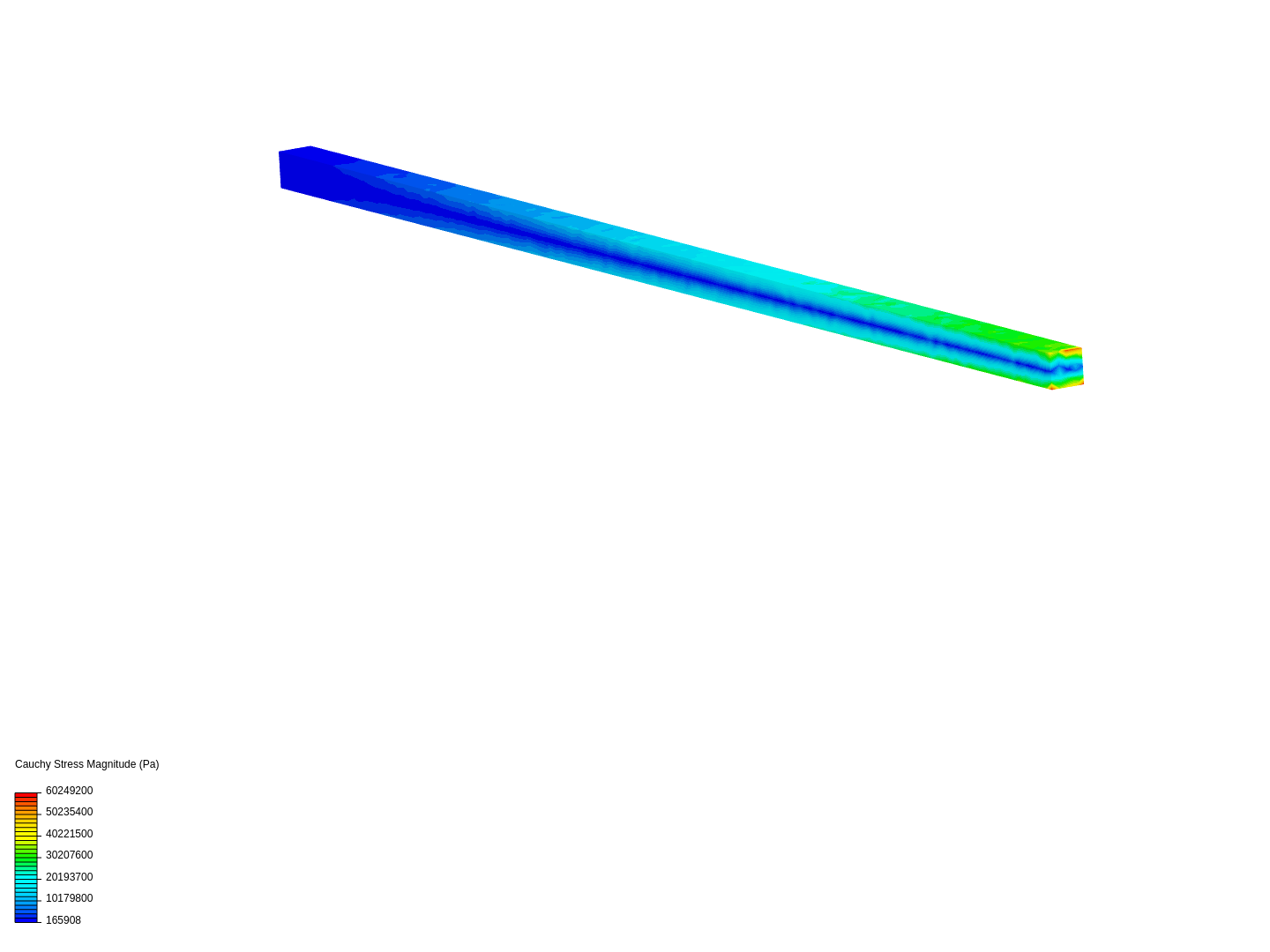 Cantilever Beam Bending Analysis image