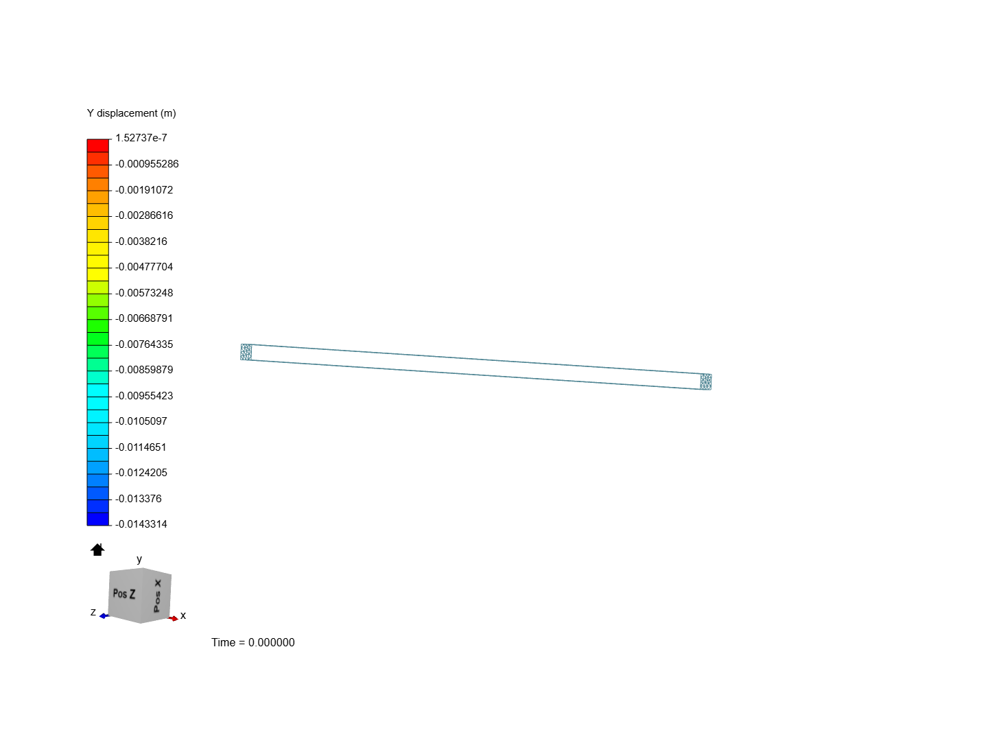 Cantilever Beam Bending Analysis image