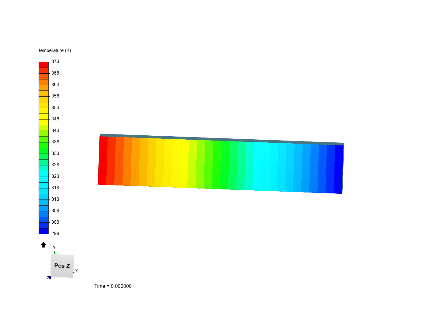 Heat transfer in a beam image