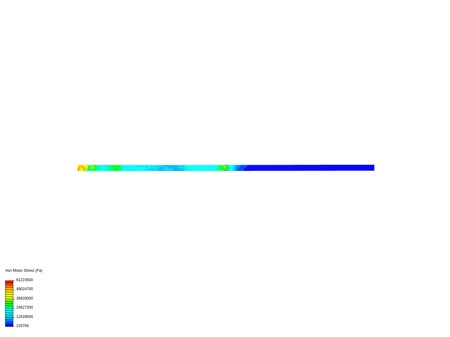 Recatangular_500N udl and 250point image