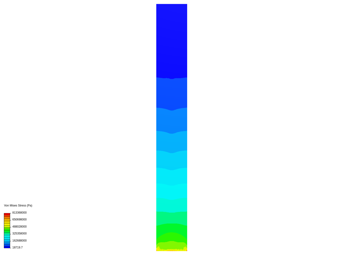 Structures HW7.2 C image