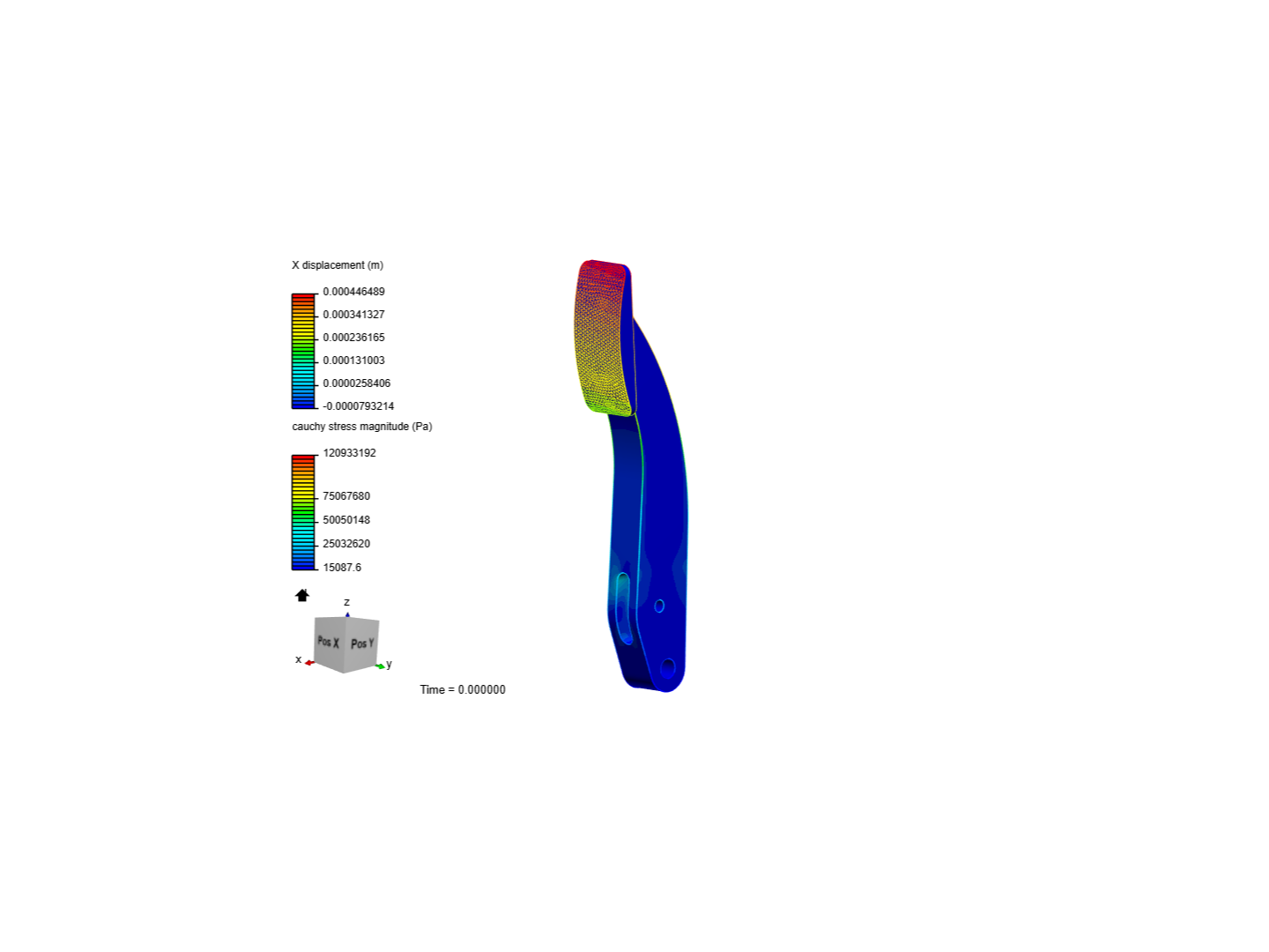 pedal analysis image