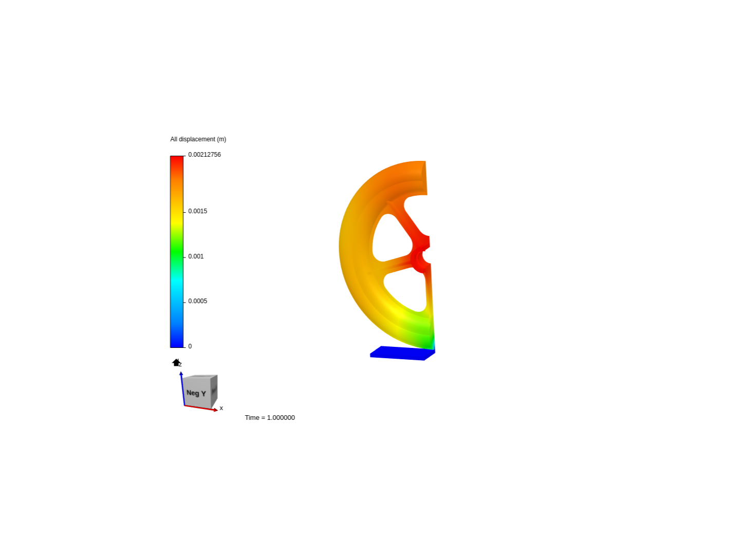 Wheel Rim - Nonlinear Plasticity Effects image