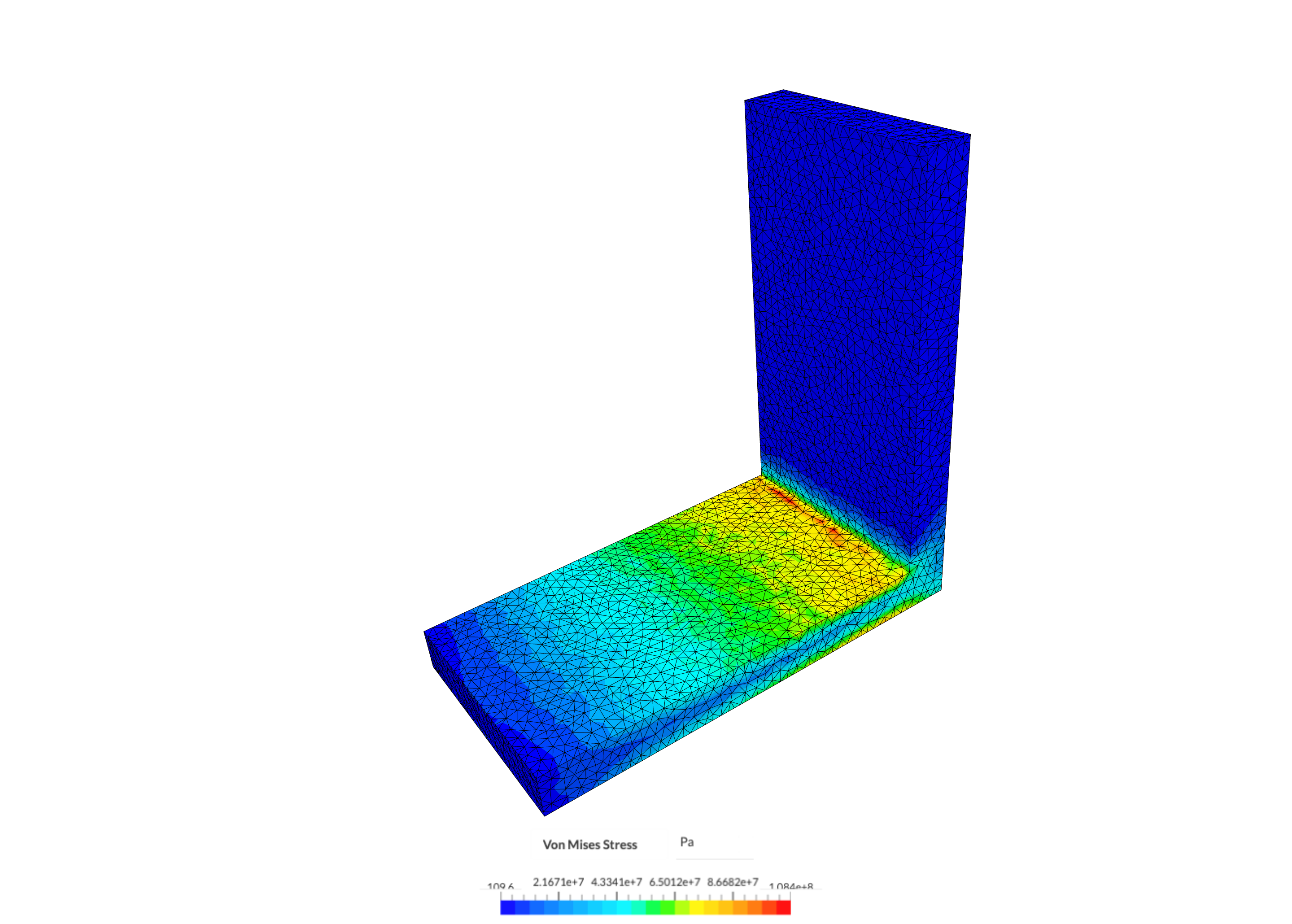 mesh convegence image