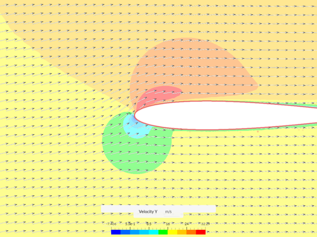 2D_Airfoil_Flow image