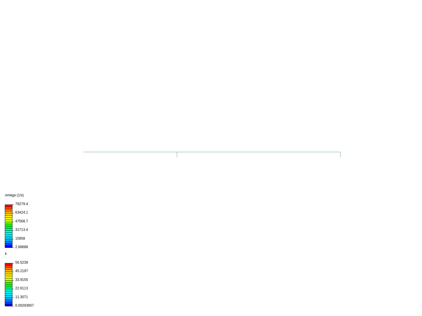 Incompressible airfoil simulation image