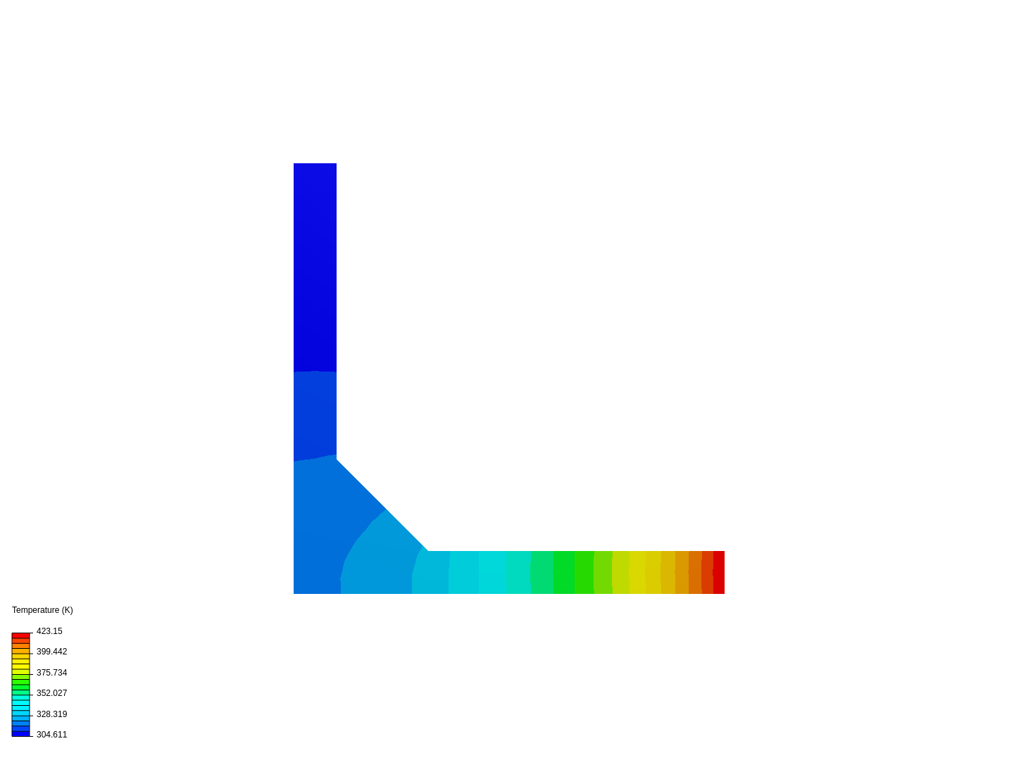 Heat analysis image