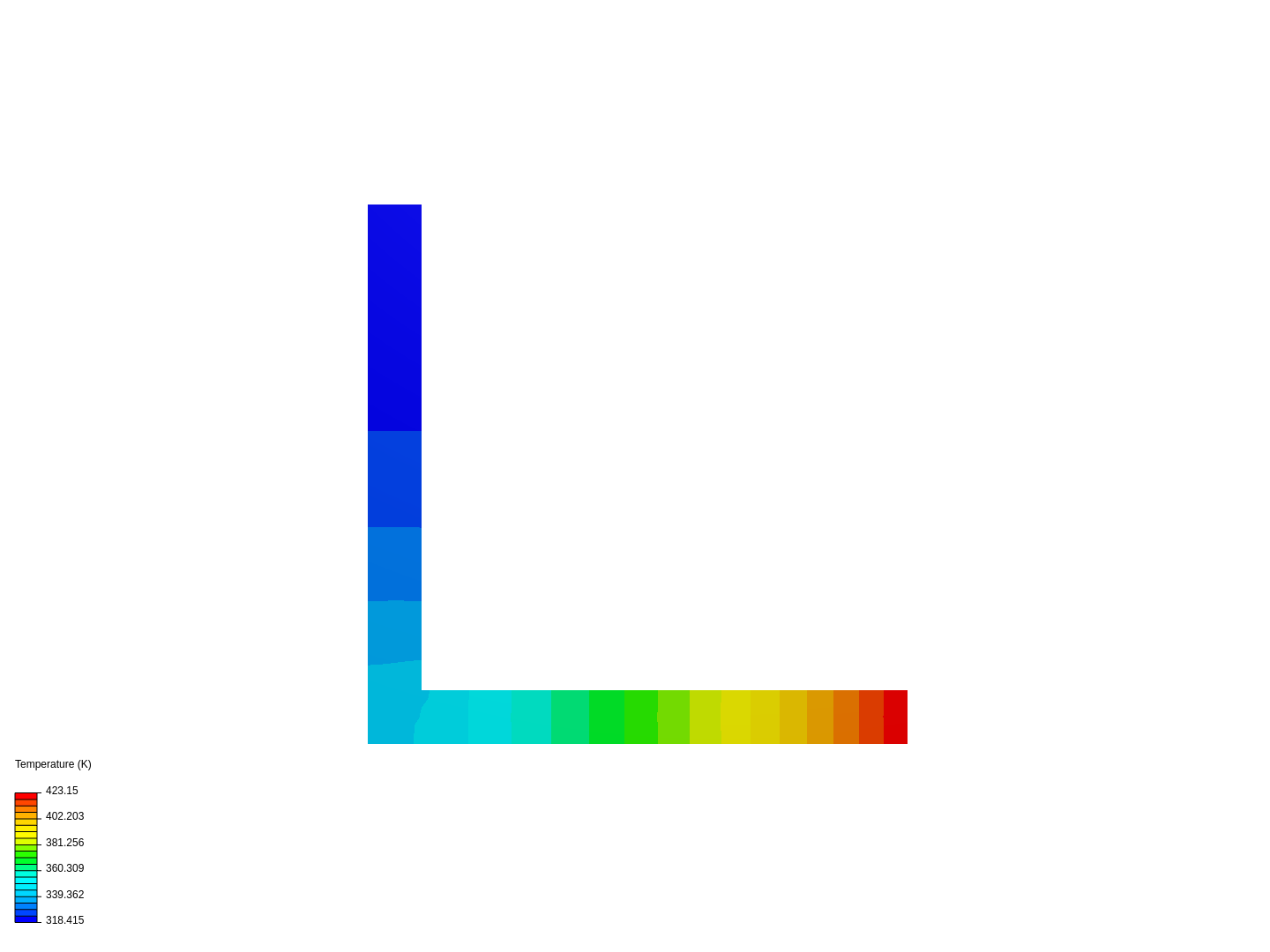 heat analysis 2 image