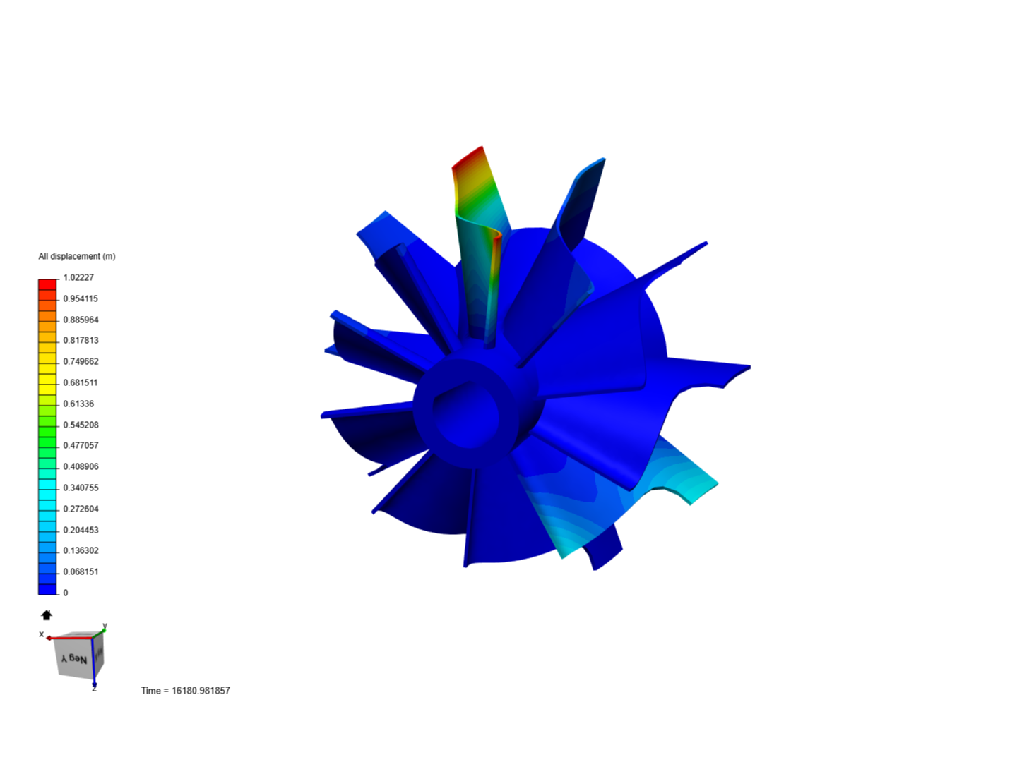 Blade Analysis image