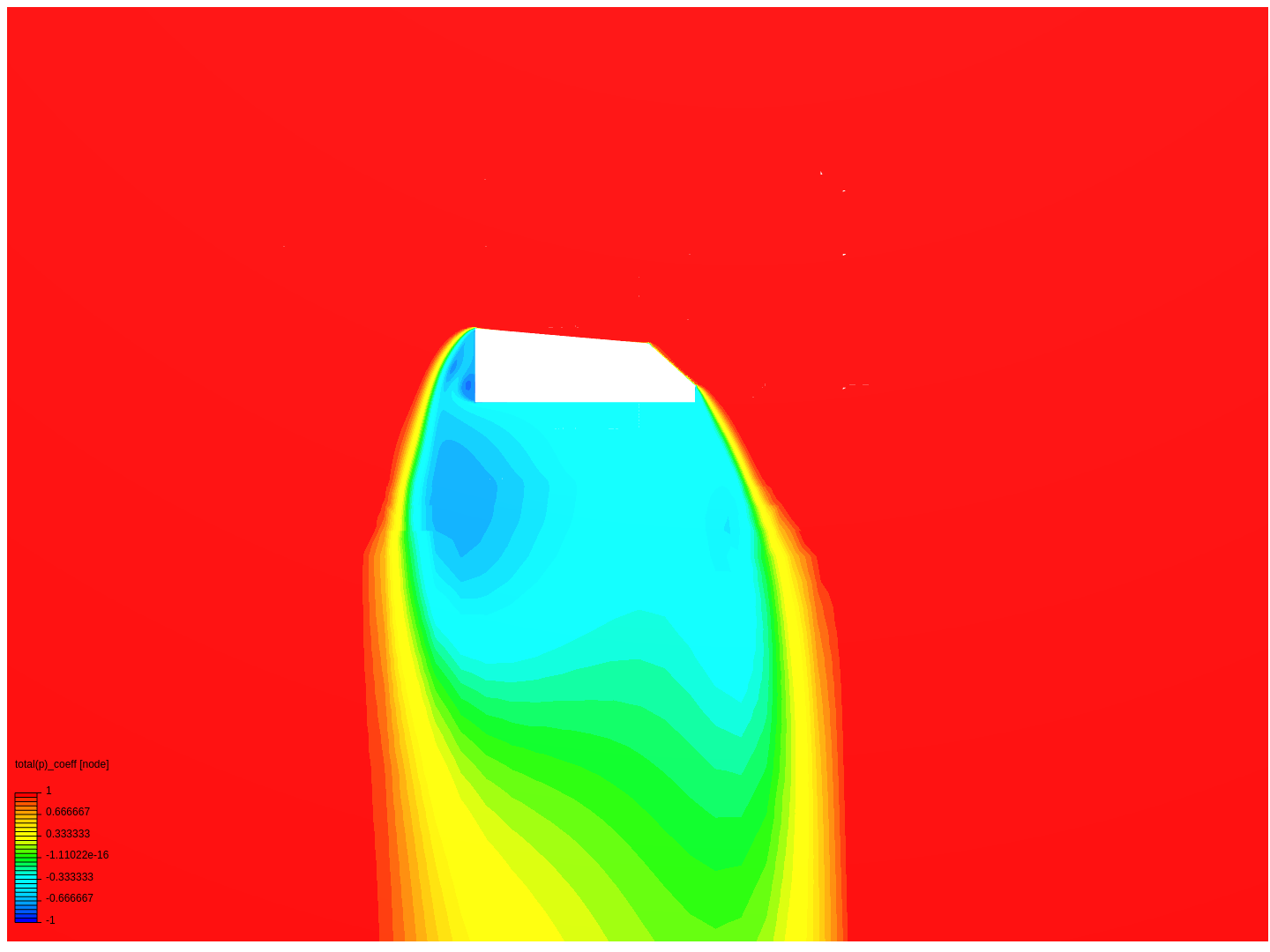 SP iterationss image