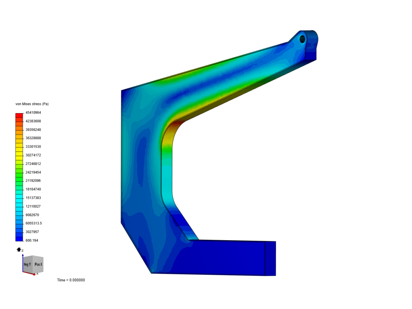 Stress Analysis image