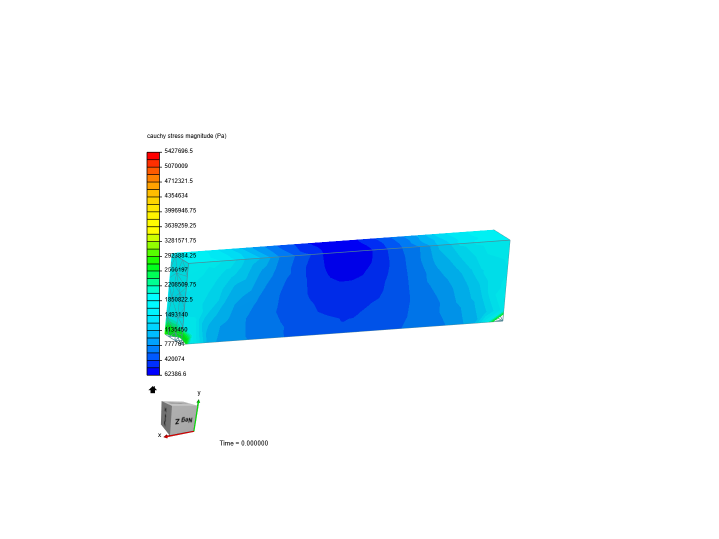 Bar Analysis image