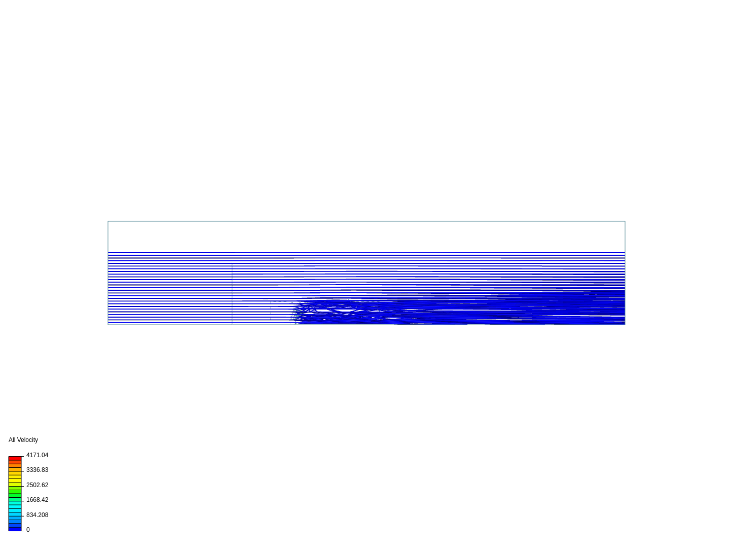 Air flow around a frontwing image