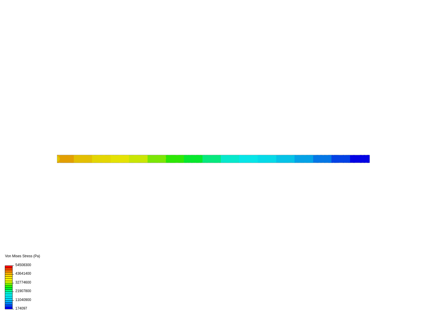 Cantilever Beam Bending Analysis image