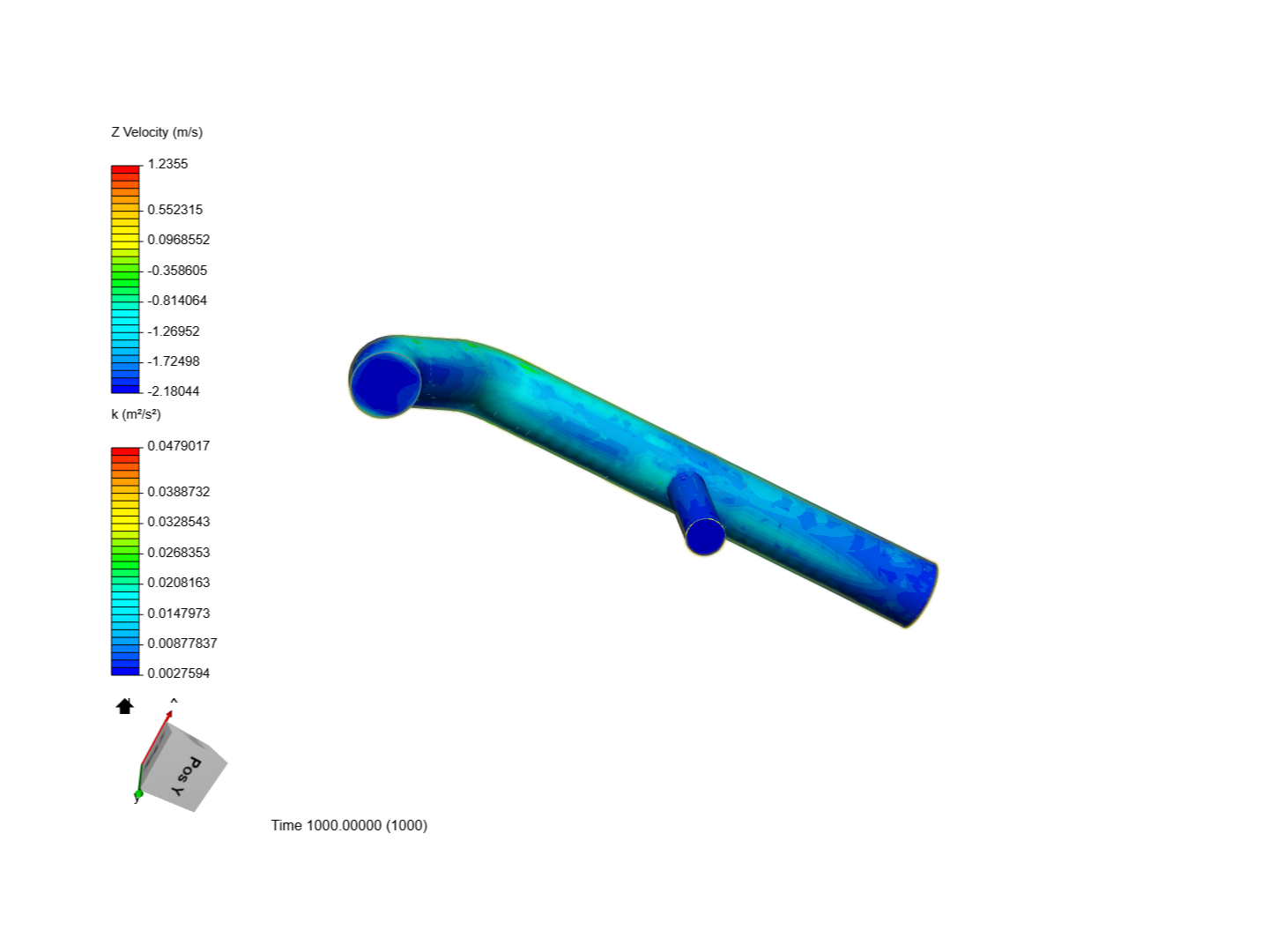 Tutorial 2: Pipe junction flow image