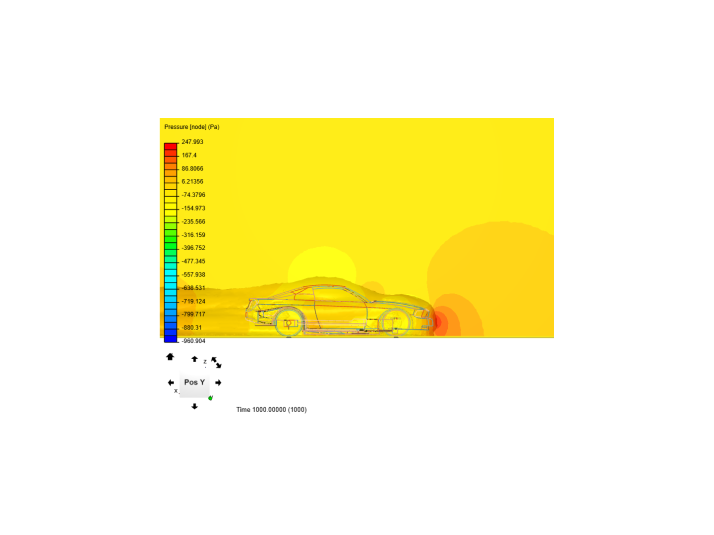 Incompressible CFD simulation over a vehicle image