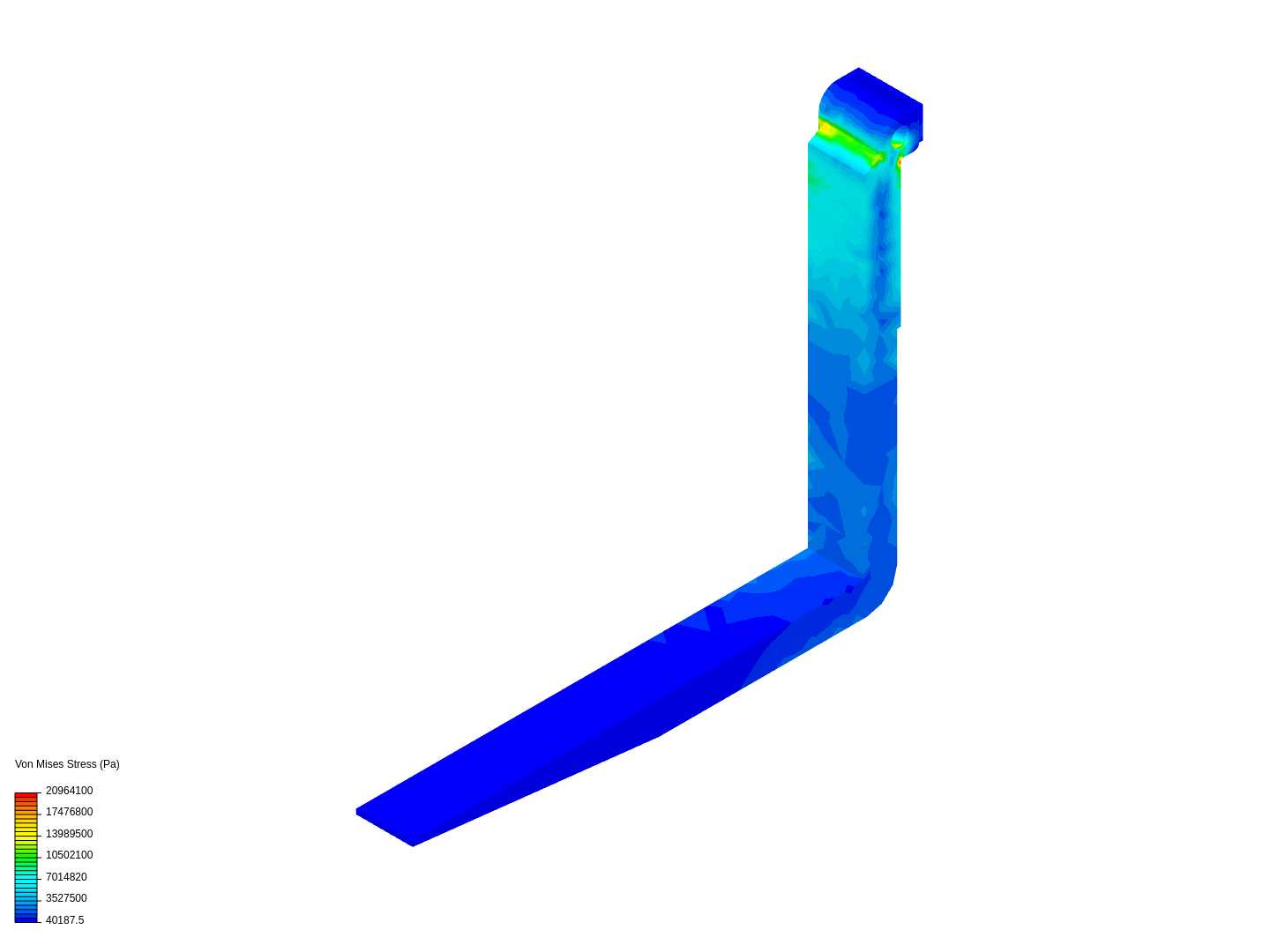 Statics analysis image