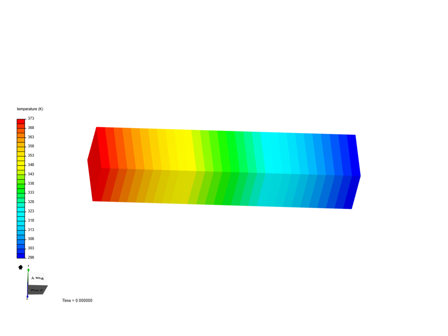 Heat transfer in a beam image