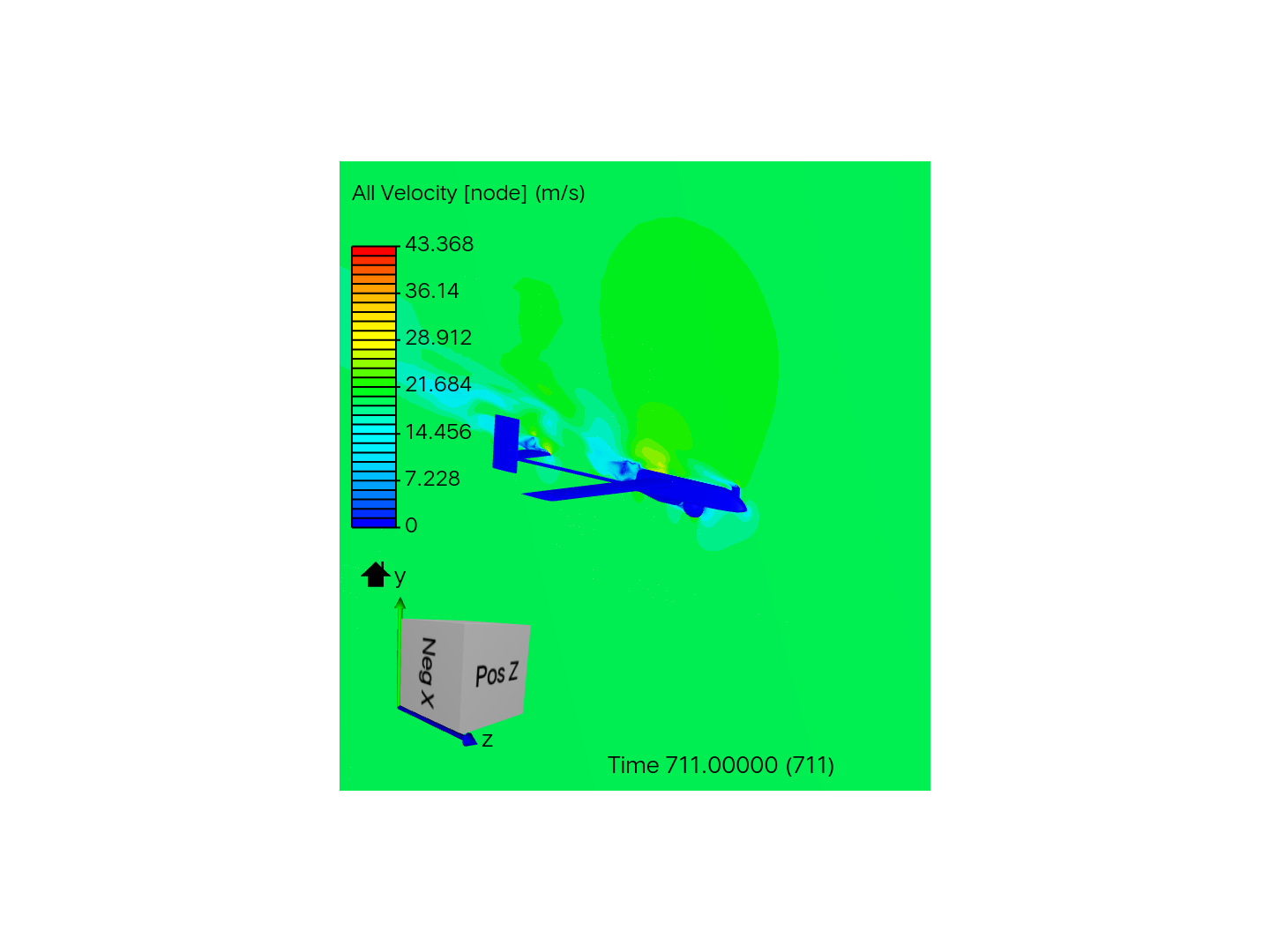 CFD analysis of aeroplane image