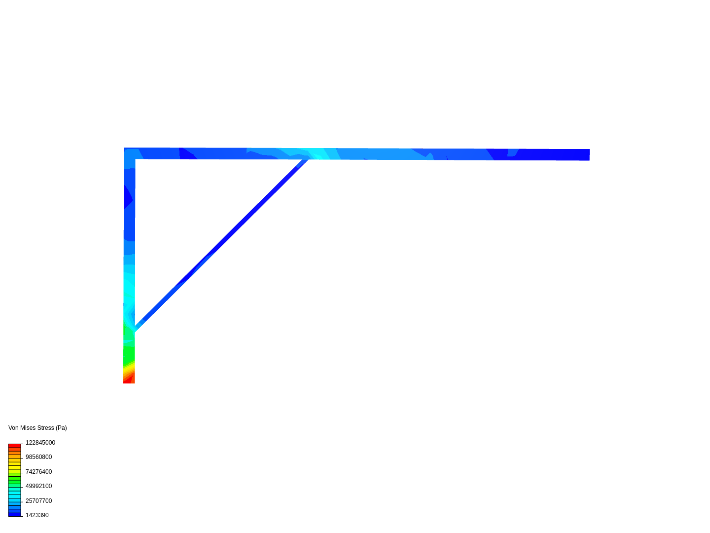 LoaderArm stress image