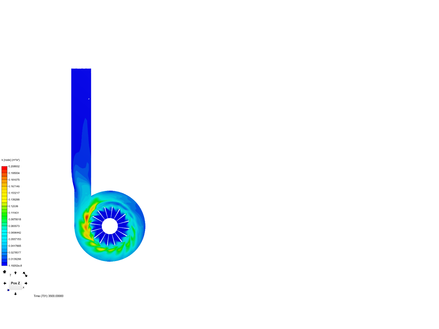 CFD centrifugal pump image