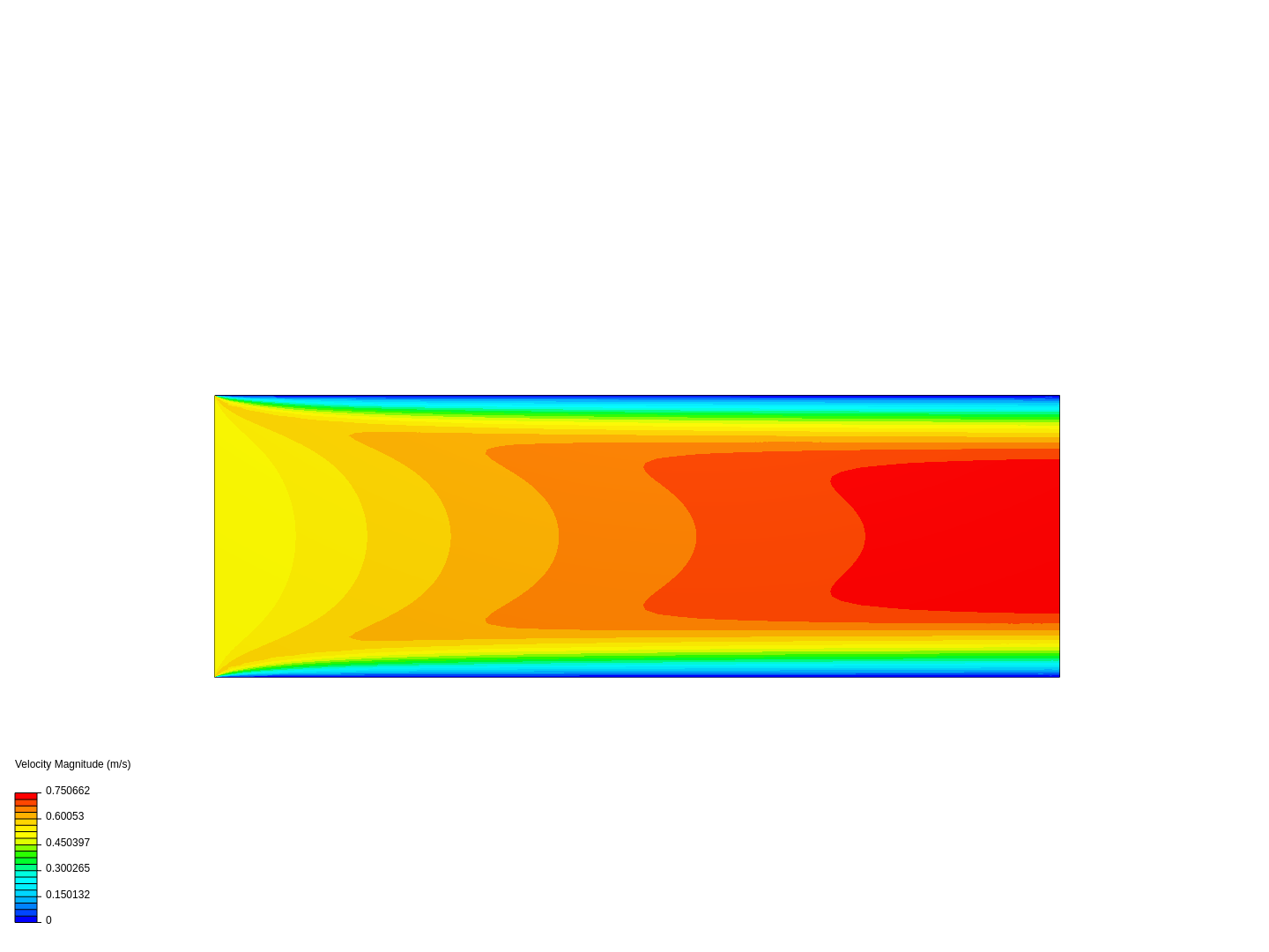 Boundary Layer Flow image