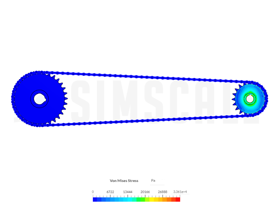 chain and sprocket analysis - Copy image