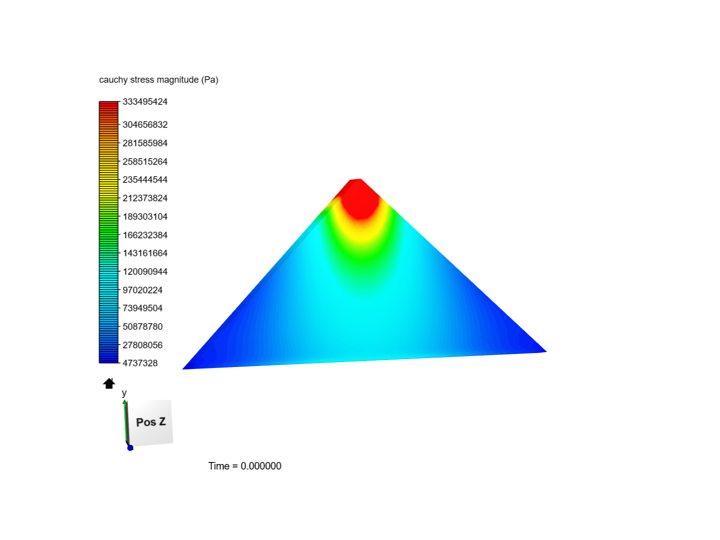 FEA practice image