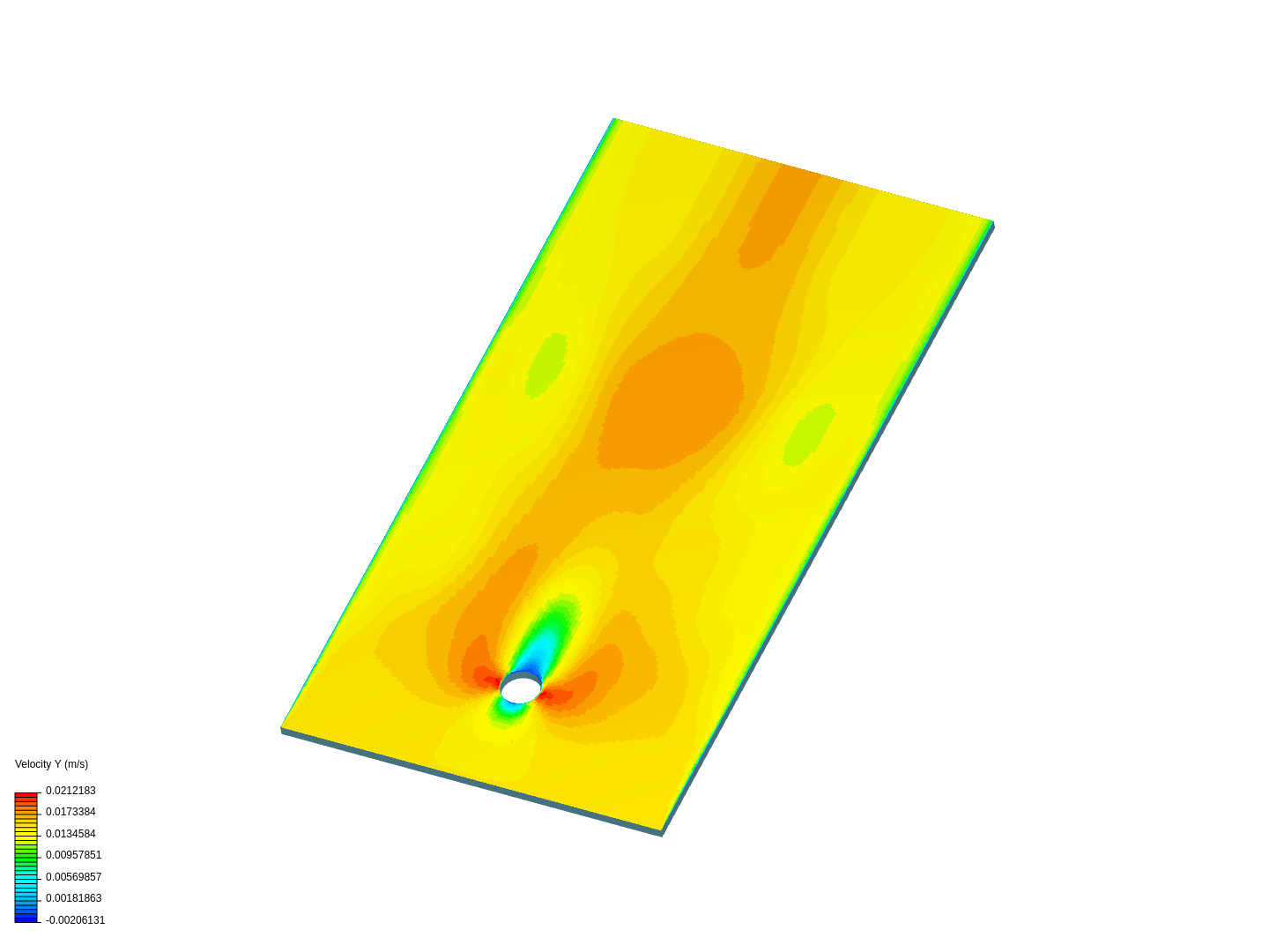 Flow Past A Cylinder image