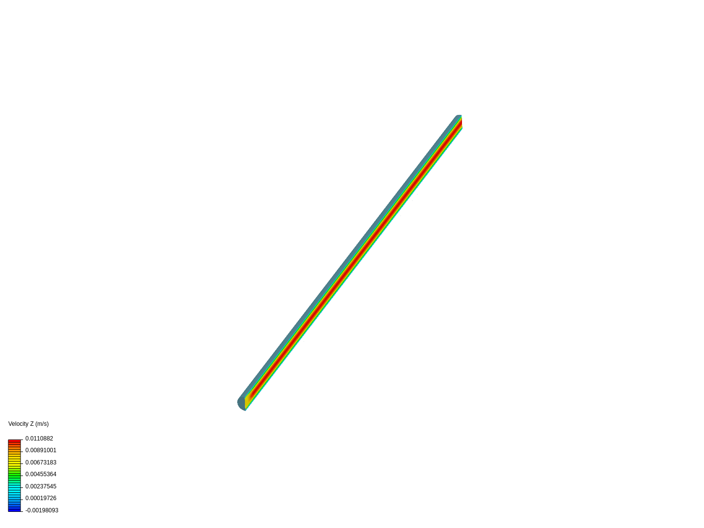 Laminar Flow in  A Pipe image