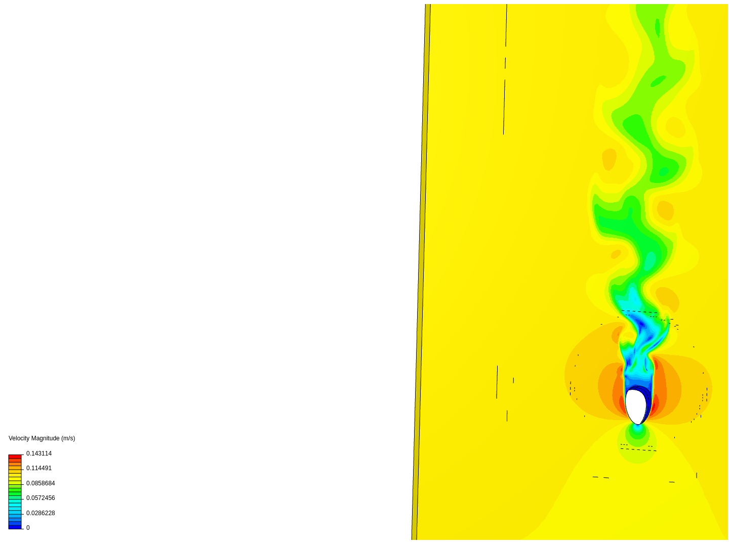 egg shape external flow image