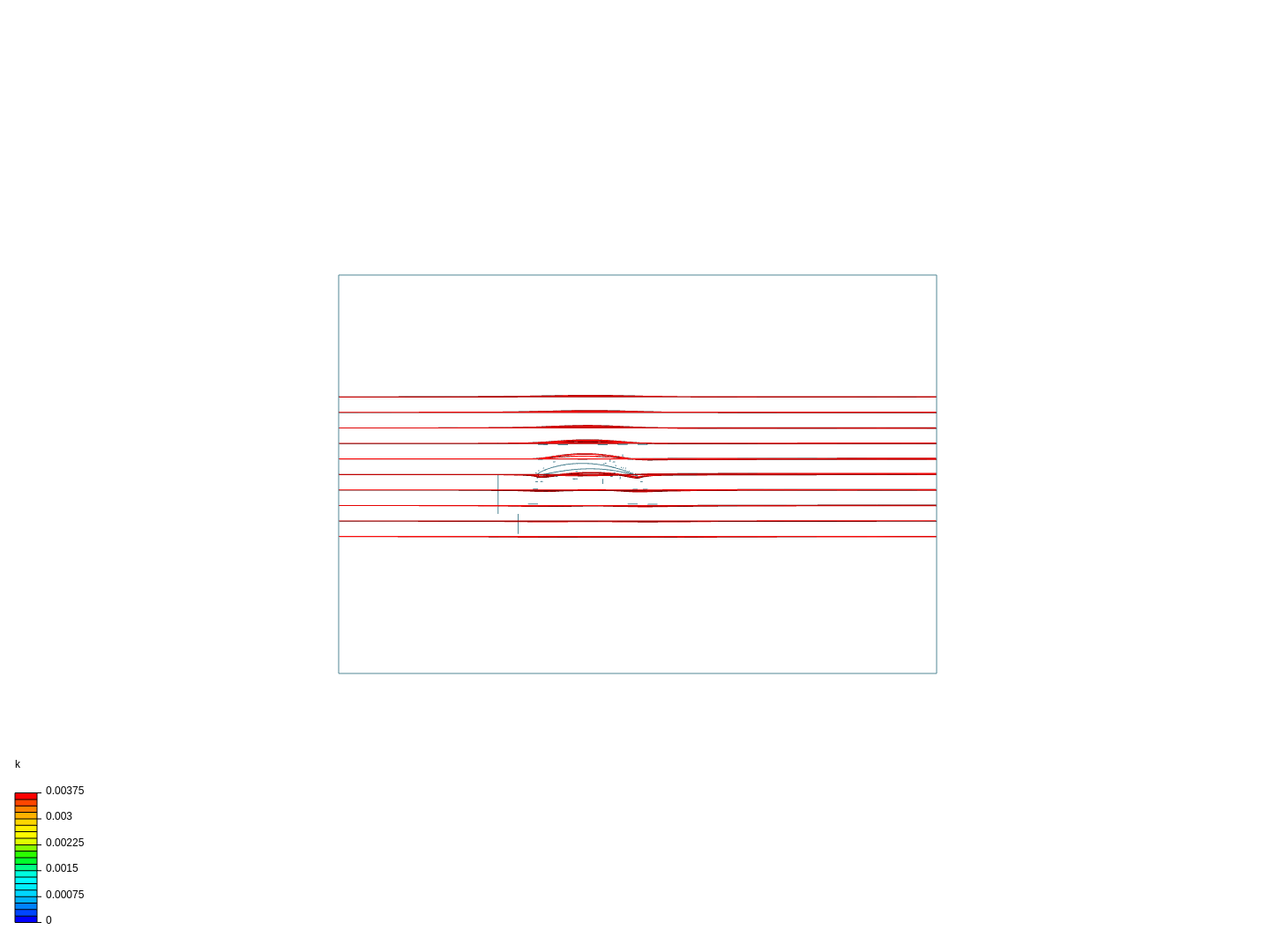 Testing Aerodynamics and mechanics of a body image