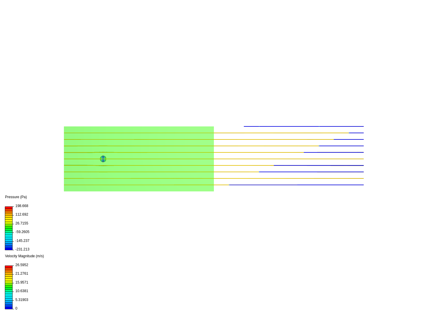 Flow around  sphere  image