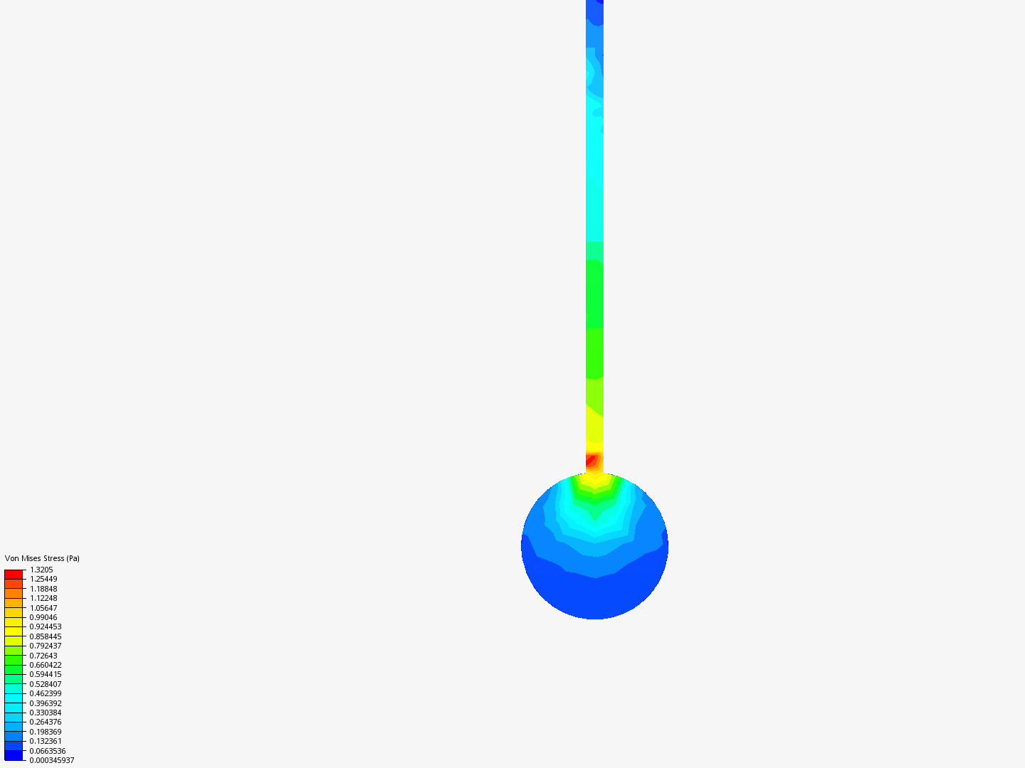 termodinamika image