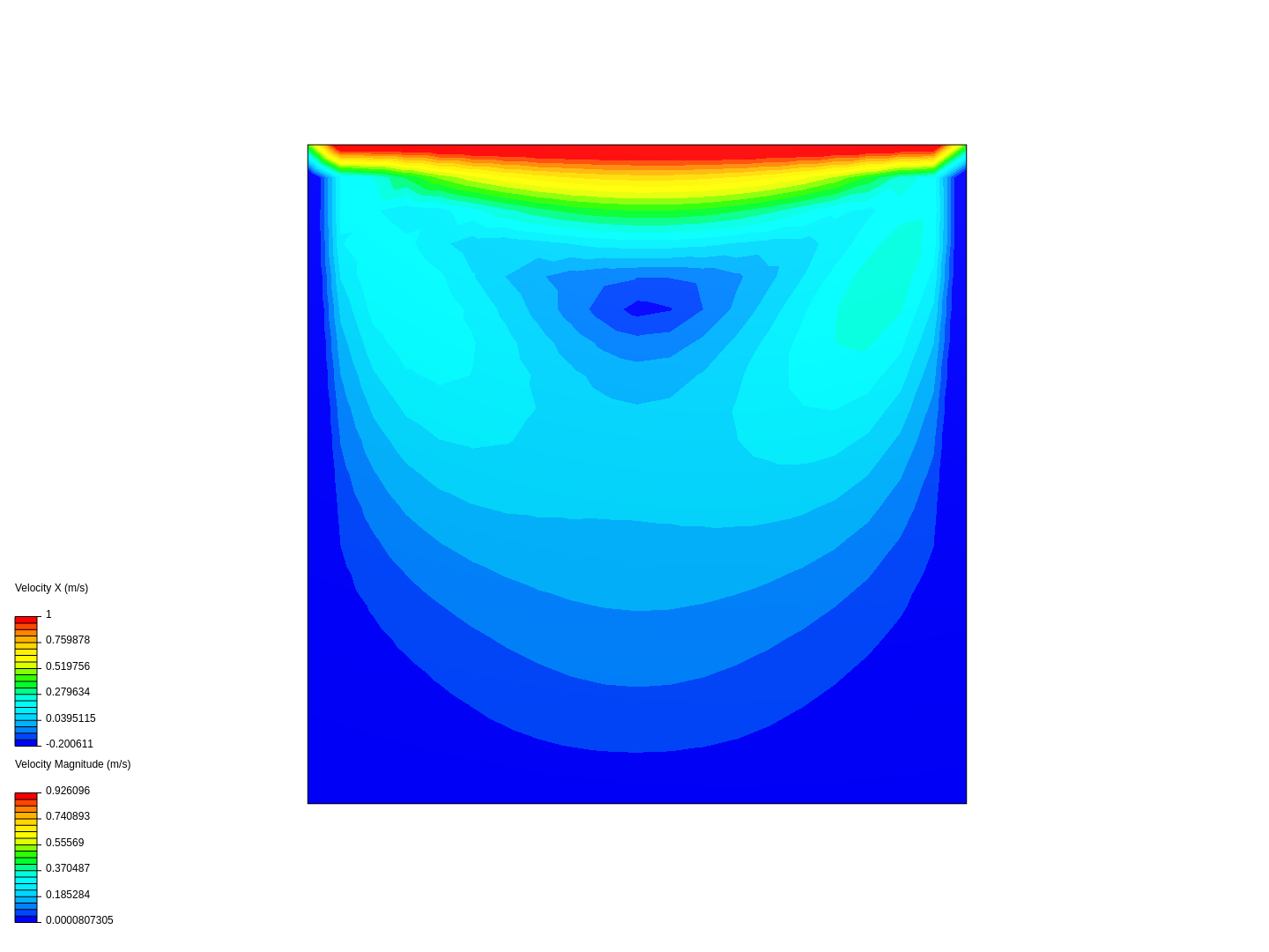 lid-driven cavity image