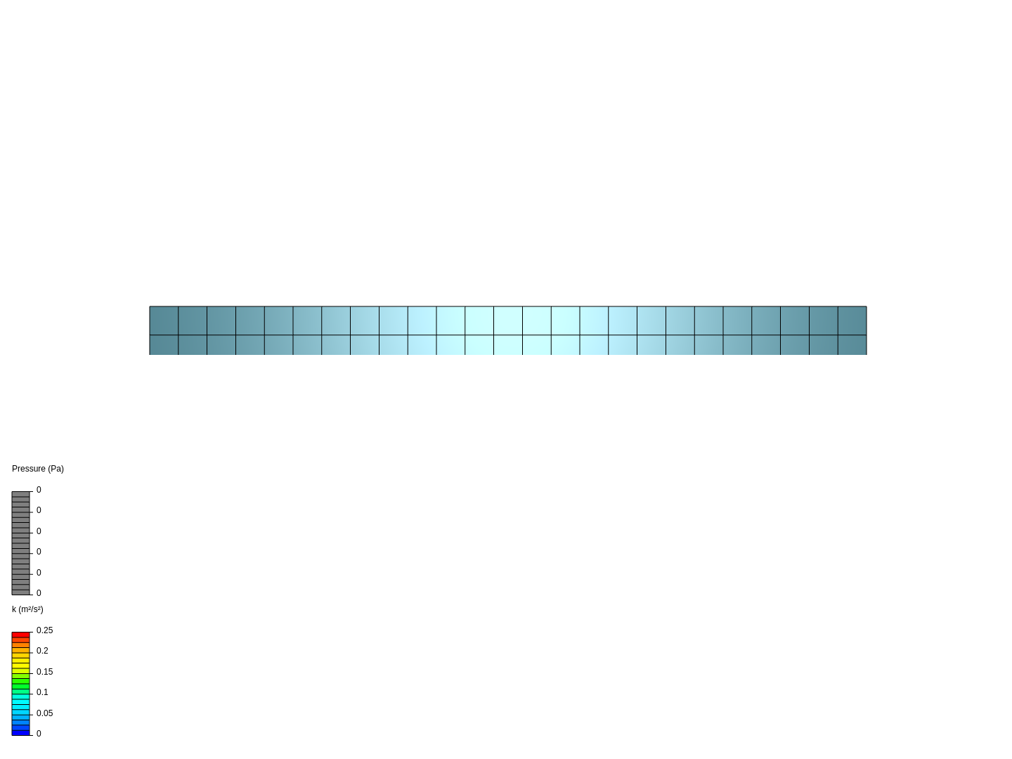 Air flow around a frontwing image