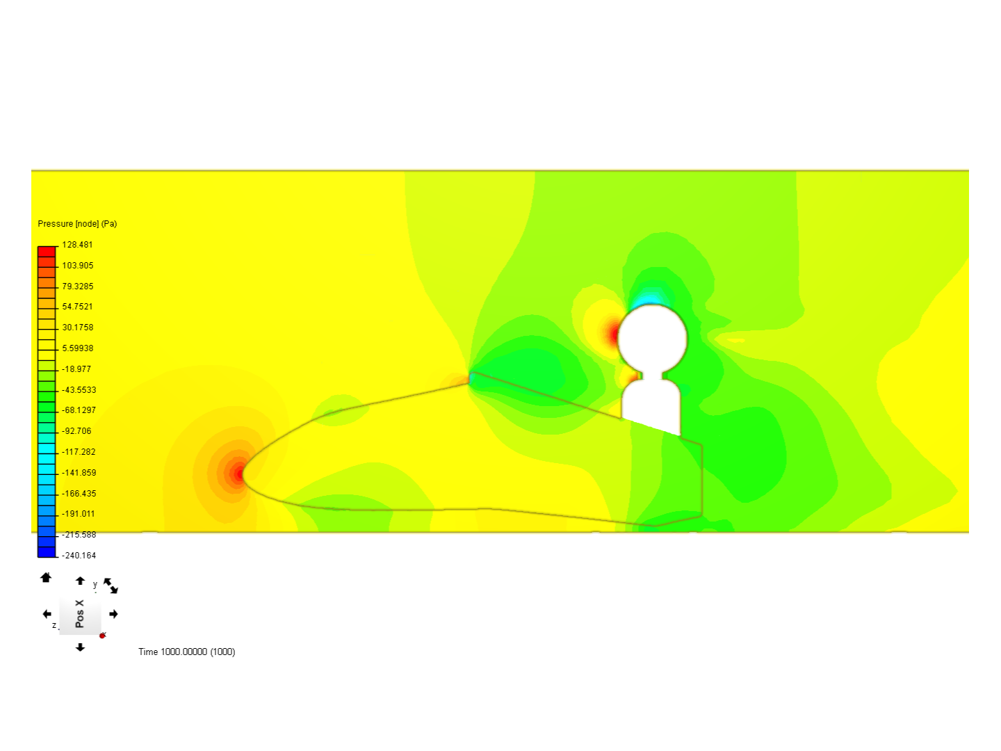 cfd practice image