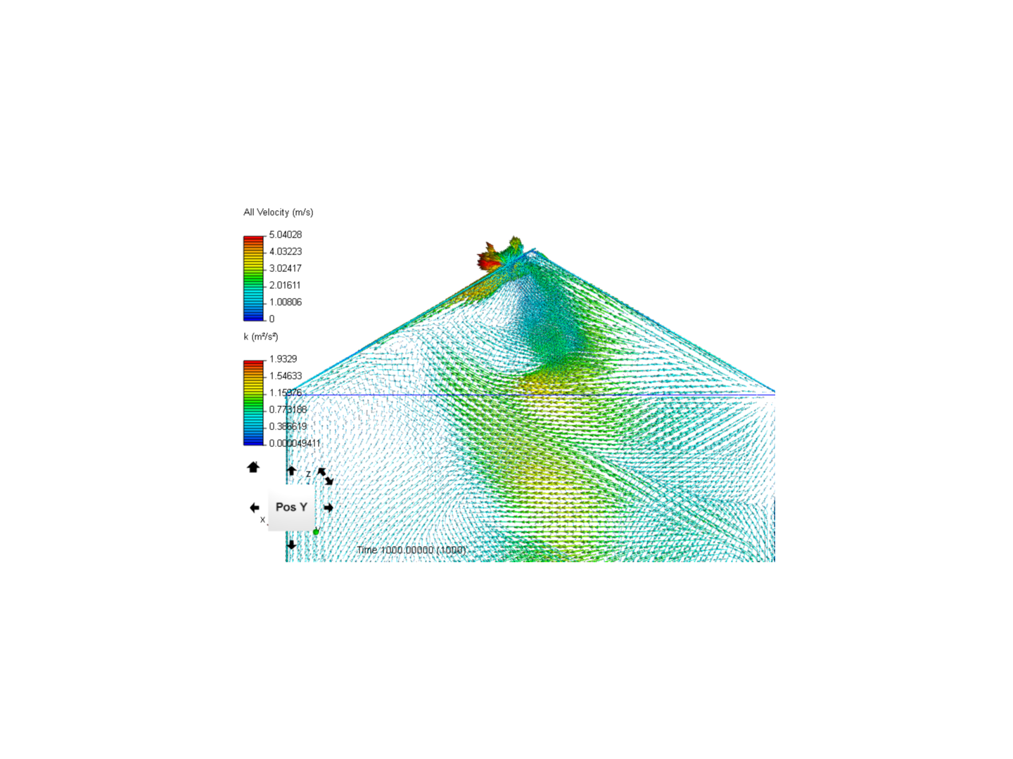 greenhouse air flow image