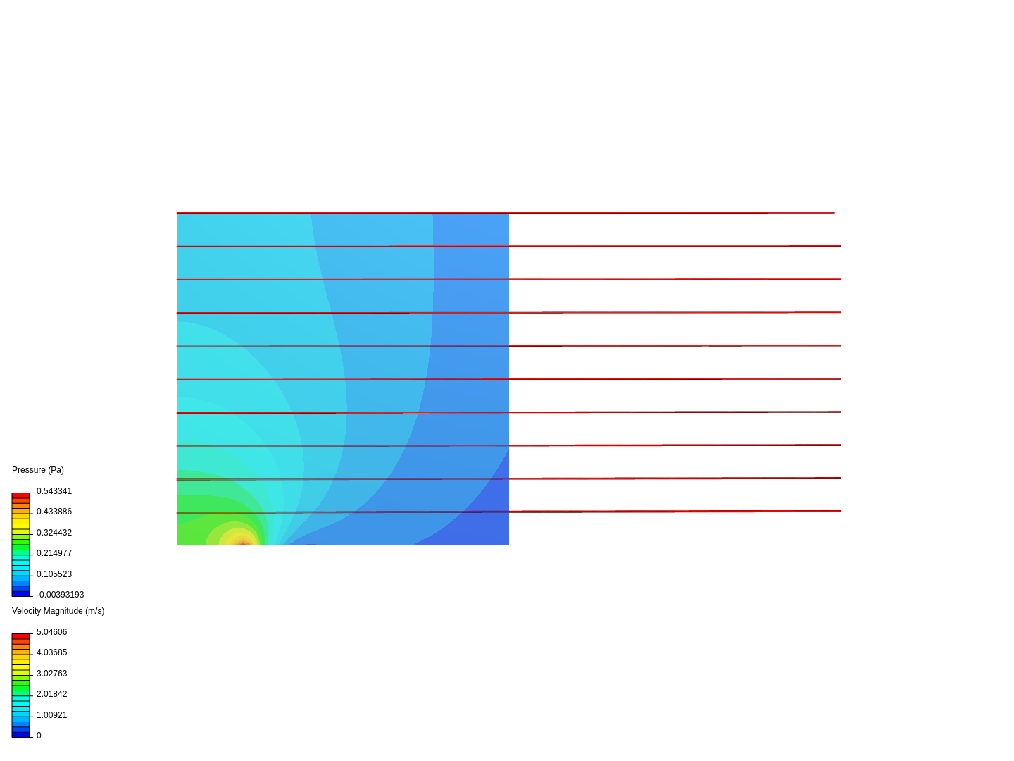 Flow over plade extern image