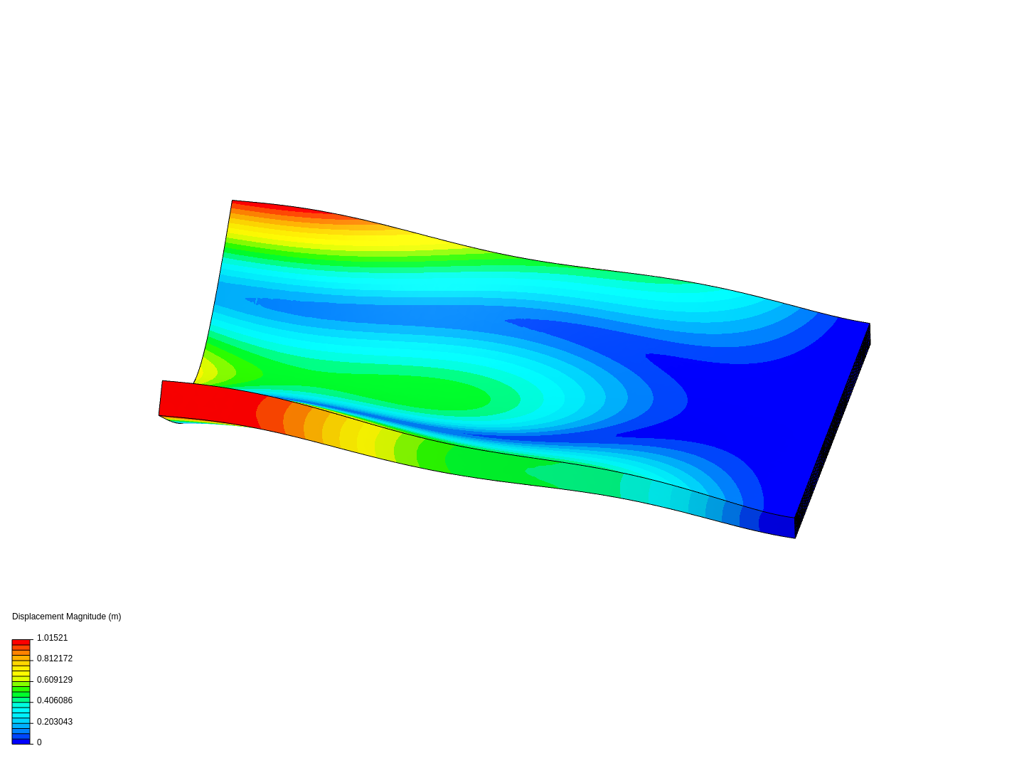 Modal Analysis image