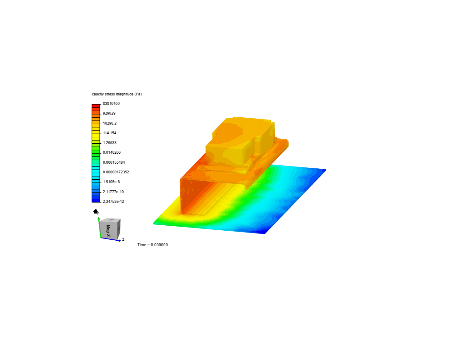 load study image