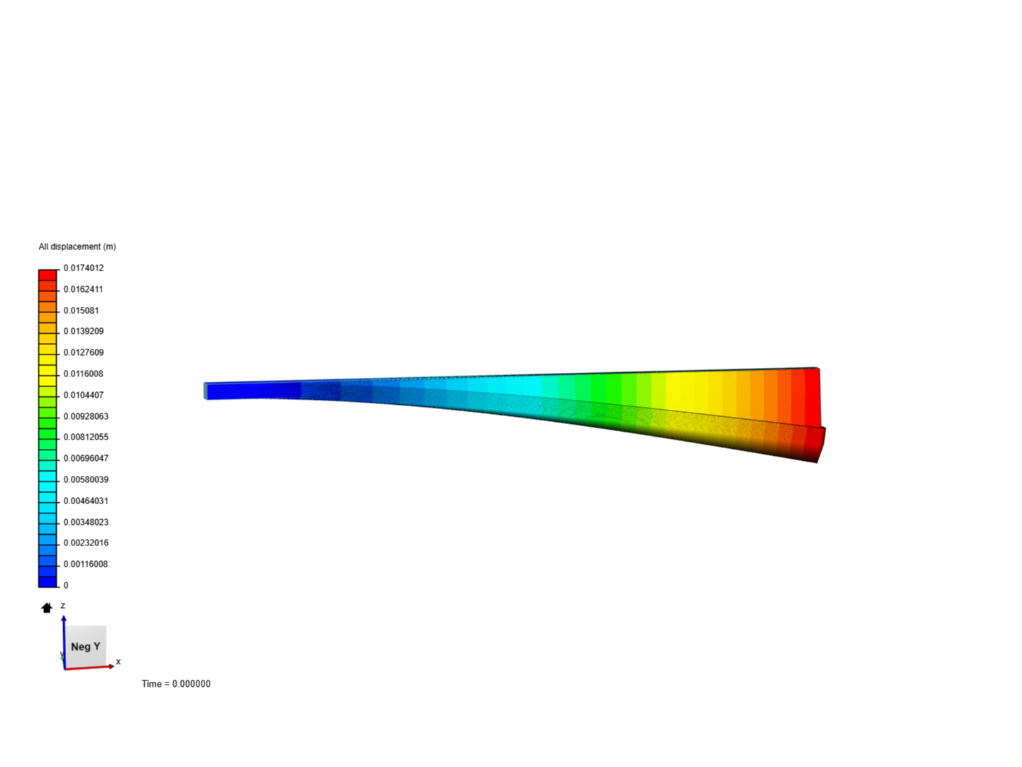 Cantilever Beam Bending Analysis image