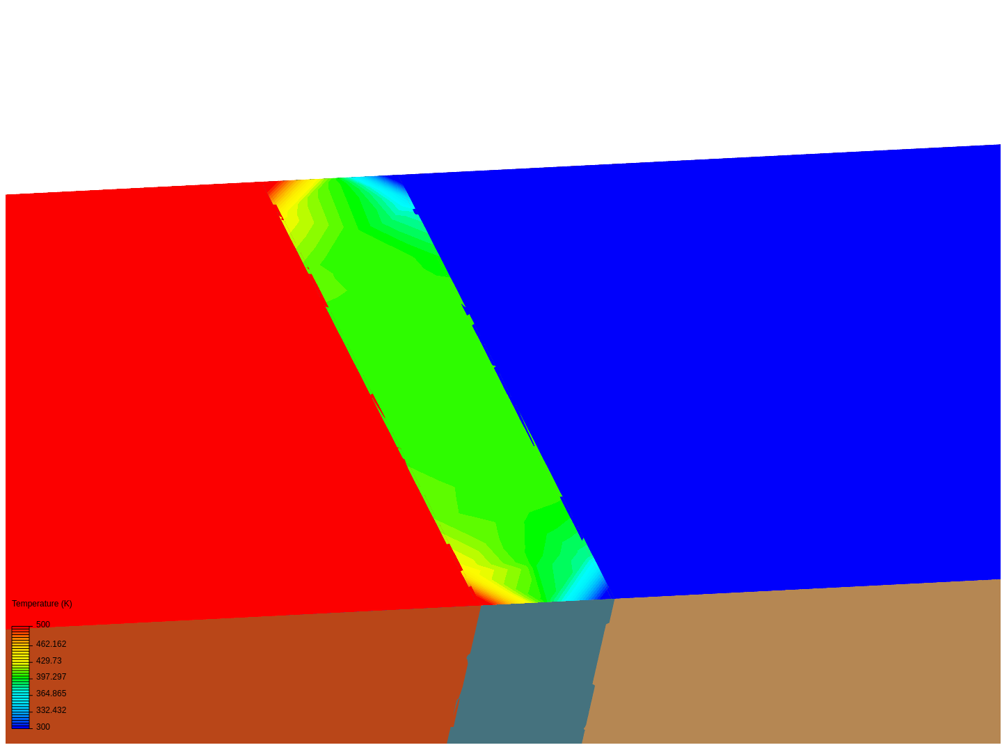 heat flow image